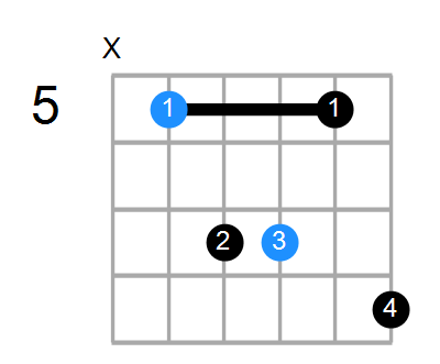 D7sus2 Chord